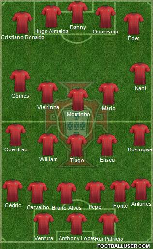 Portugal 4-1-2-3 football formation