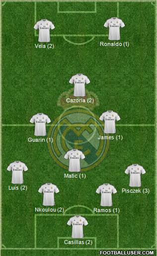 Real Madrid C.F. 3-5-1-1 football formation