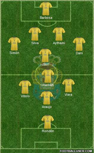 U.D. Las Palmas S.A.D. 4-4-2 football formation