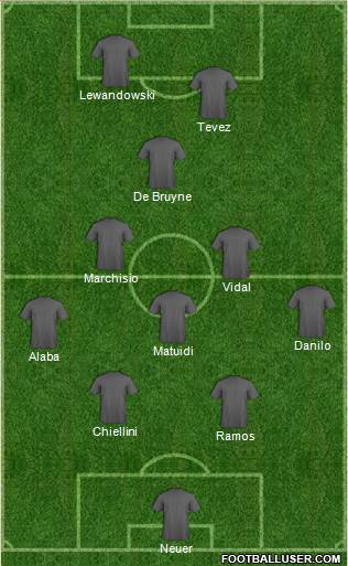 Champions League Team 4-3-1-2 football formation