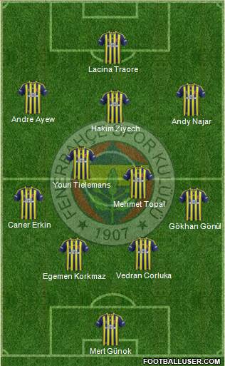 Fenerbahçe SK 4-2-3-1 football formation