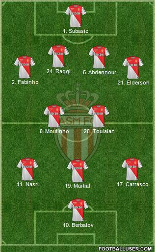 AS Monaco FC 4-2-3-1 football formation