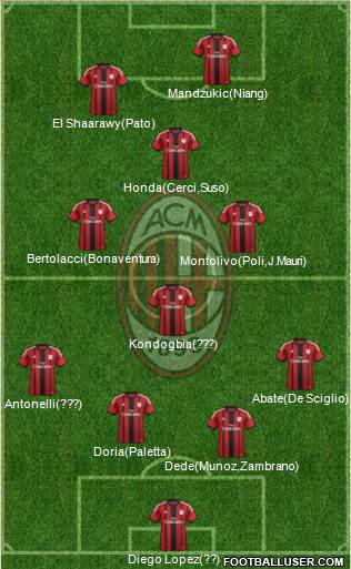 A.C. Milan 4-3-3 football formation