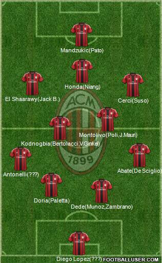 A.C. Milan 4-3-3 football formation