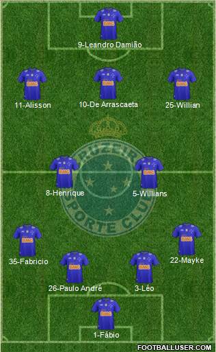 Cruzeiro EC 4-1-2-3 football formation