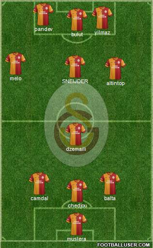 Galatasaray SK 3-4-3 football formation