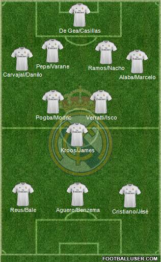 Real Madrid C.F. 4-3-3 football formation