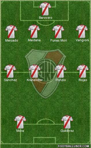 River Plate 4-4-2 football formation