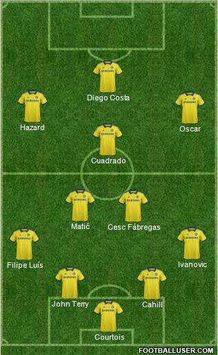 Chelsea 4-3-3 football formation