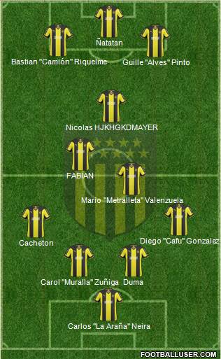 Club Atlético Peñarol 4-3-3 football formation