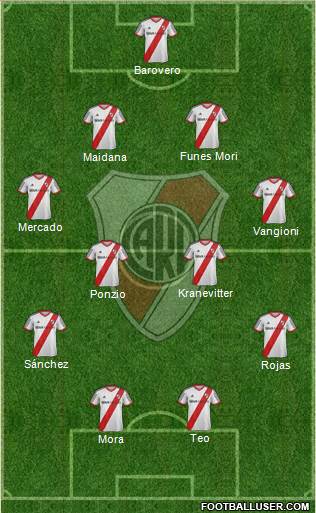 River Plate 4-1-2-3 football formation