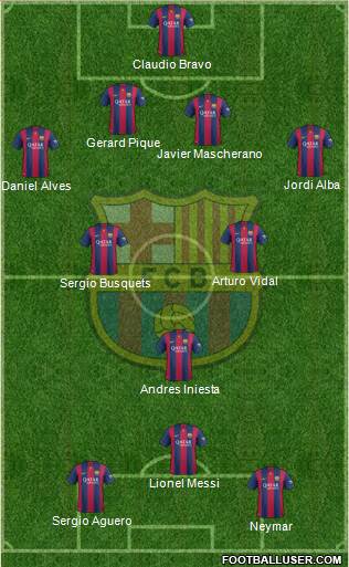 F.C. Barcelona 4-2-1-3 football formation