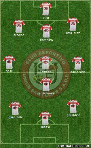 CD Unión San Felipe S.A.D.P. 3-5-2 football formation