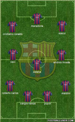 F.C. Barcelona 4-3-3 football formation