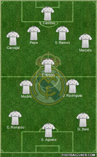 Real Madrid C.F. 4-1-2-3 football formation