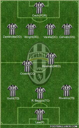 Juventus 4-2-3-1 football formation