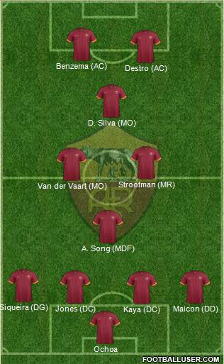 AS Roma 4-4-2 football formation