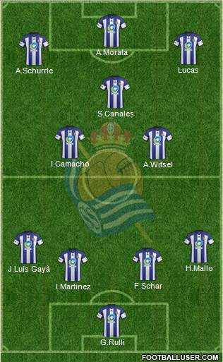 Real Sociedad C.F. B 4-2-3-1 football formation