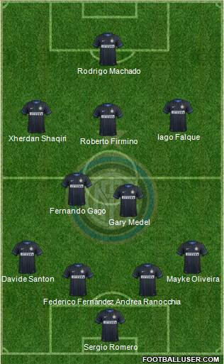 F.C. Internazionale 4-2-3-1 football formation