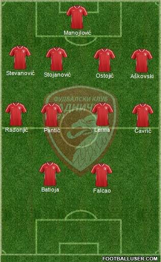 FK Radnicki Kragujevac 4-4-2 football formation