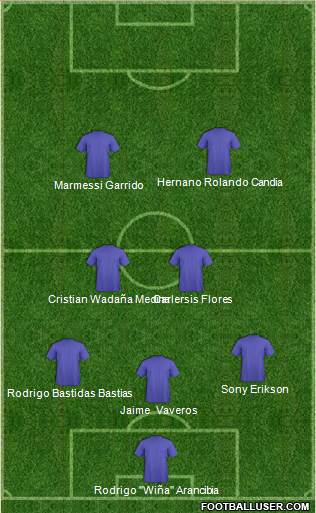 Fifa Team 3-4-2-1 football formation