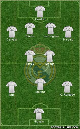 Real Madrid C.F. 4-2-3-1 football formation