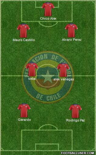 Chile 3-5-1-1 football formation