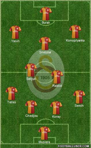 Galatasaray SK 4-2-3-1 football formation