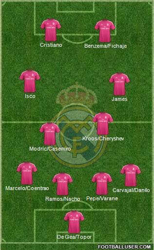 Real Madrid C.F. 4-4-2 football formation