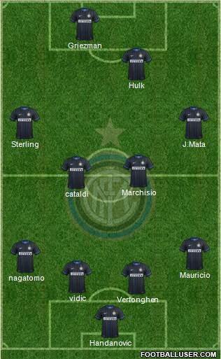 F.C. Internazionale 4-2-2-2 football formation