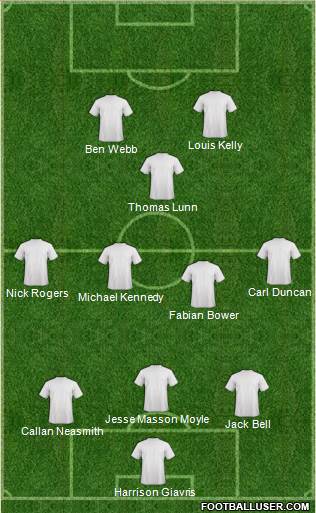 Championship Manager Team 4-3-1-2 football formation