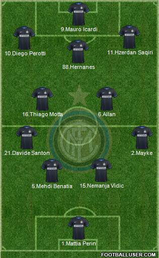 F.C. Internazionale 4-2-3-1 football formation