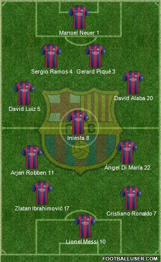 F.C. Barcelona 4-3-3 football formation