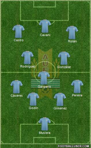 Uruguay 4-3-3 football formation