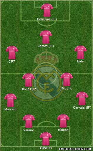 Real Madrid C.F. 4-2-3-1 football formation