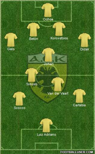 AEK Athens 4-3-3 football formation