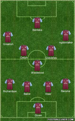 Aston Villa 4-2-1-3 football formation