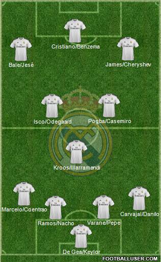 Real Madrid C.F. 4-3-3 football formation