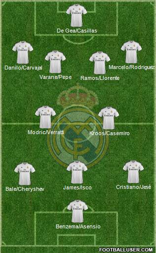 Real Madrid C.F. 4-2-3-1 football formation