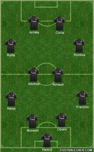 D.C. United 4-4-2 football formation