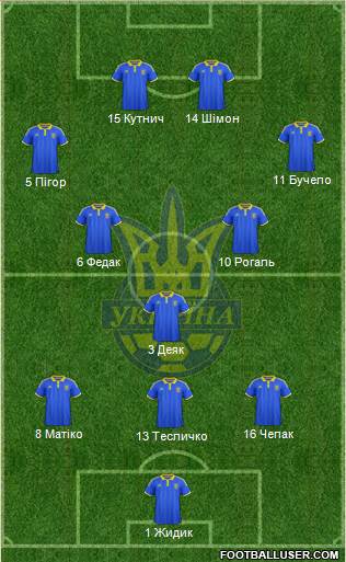 Ukraine 4-1-2-3 football formation