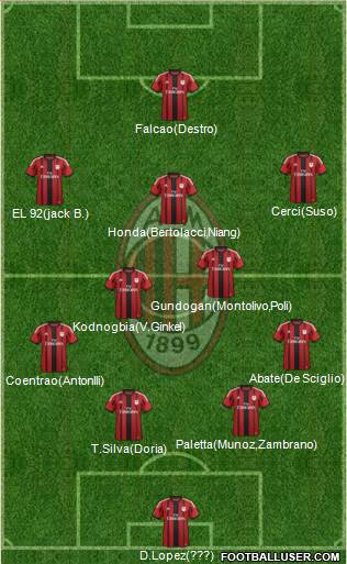 A.C. Milan 4-4-2 football formation