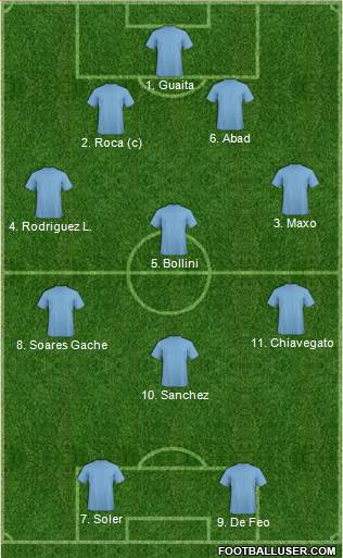 Champions League Team 4-3-1-2 football formation