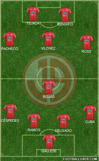C Juan Aurich 4-1-3-2 football formation