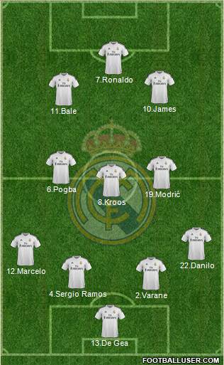 Real Madrid C.F. 4-3-2-1 football formation