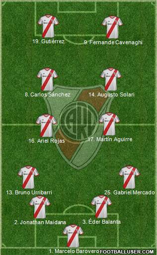 River Plate 4-4-2 football formation