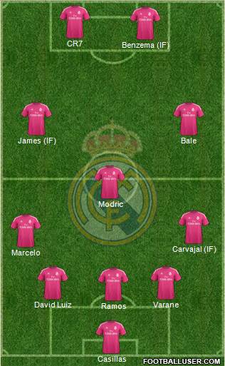 Real Madrid C.F. 5-3-2 football formation