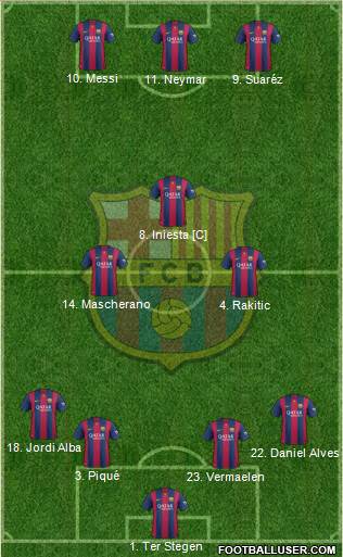 F.C. Barcelona 4-3-3 football formation