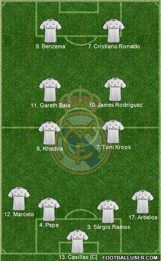 Real Madrid C.F. 4-4-2 football formation