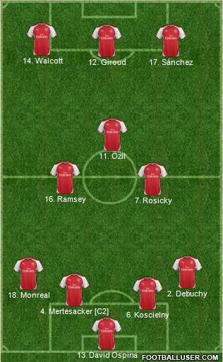 Arsenal 4-3-3 football formation